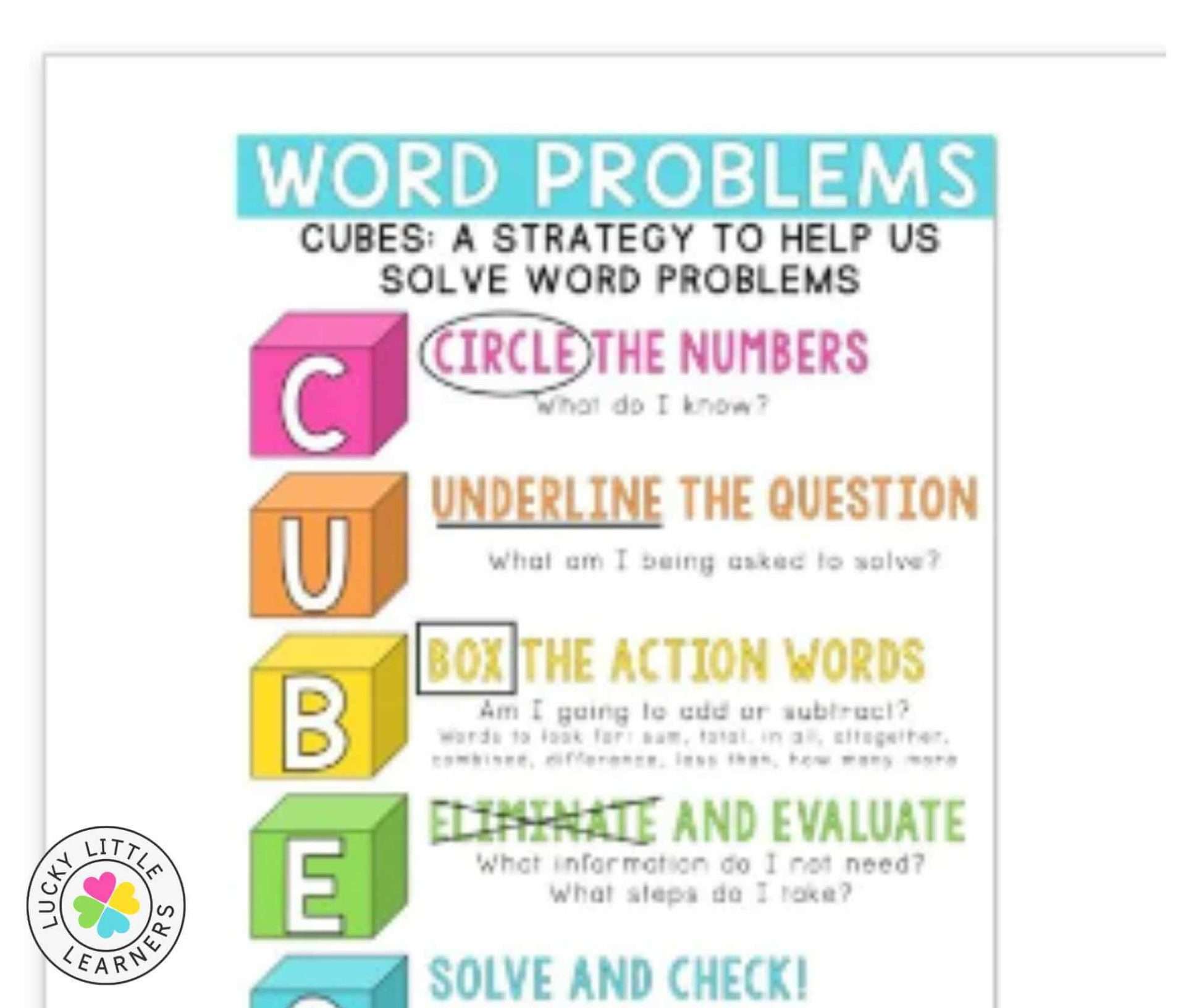 Fraction Word Problem Anchor Chart | Picstank